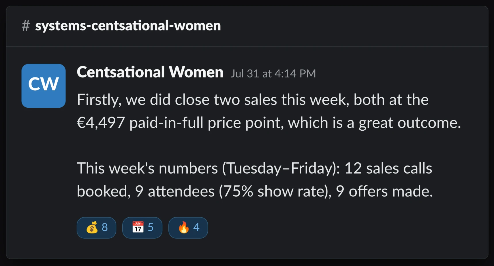 Centsational Women closed two sales at €4,497